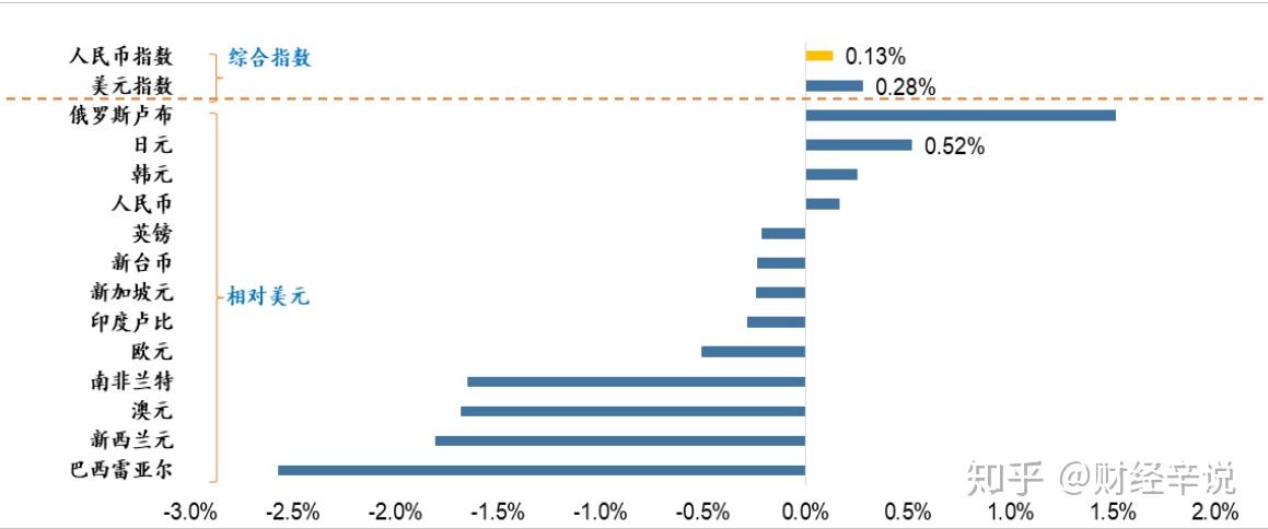 韩国银行下调经济增长预期 下半年或将降息刺激经济