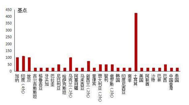 韩国银行下调经济增长预期 下半年或将降息刺激经济