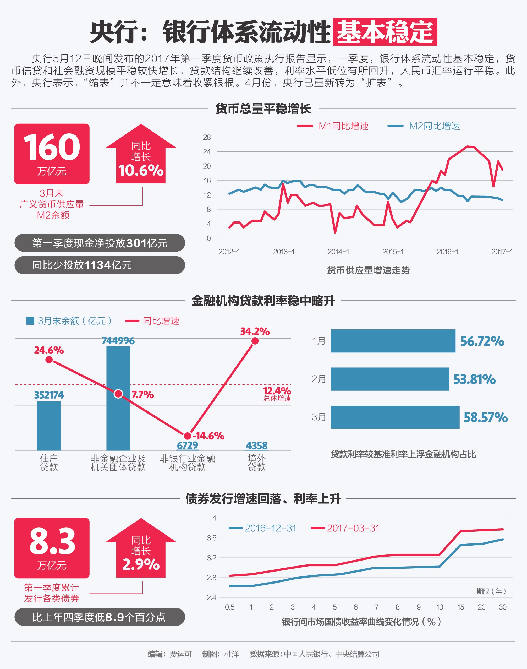 韩国银行下调经济增长预期 下半年或将降息刺激经济