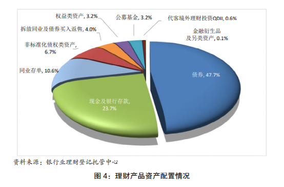 5月绿色债券市场规模保持稳定 “投向绿”债券市值规模为6.52万亿元