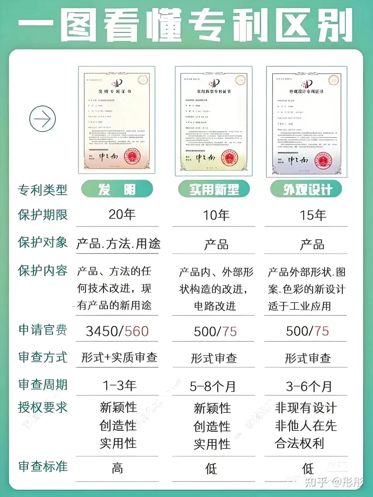 未来电器获得实用新型专利授权：“带温度采集的智能断路器”