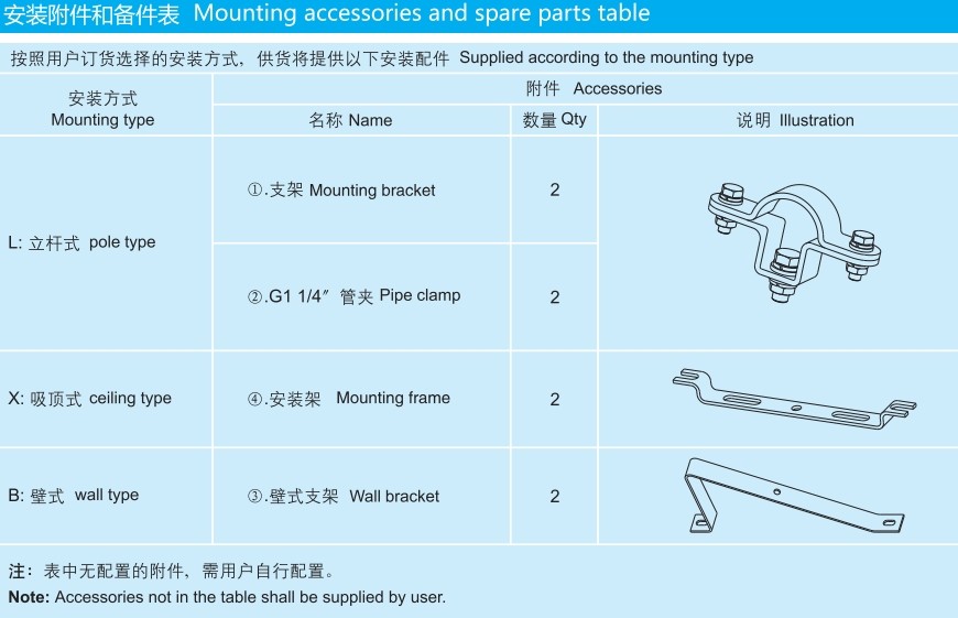 华荣股份获得实用新型专利授权：“一种防爆灯护栏弯头连接件”