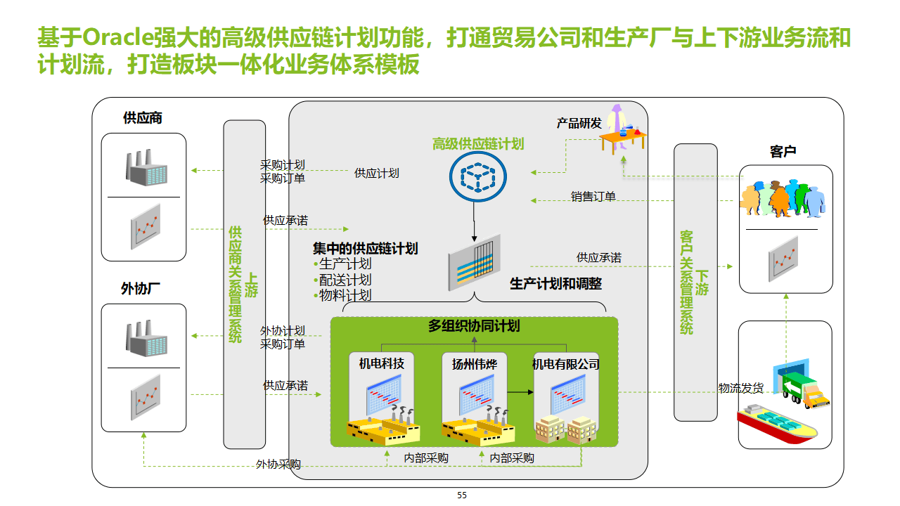 揭秘食品工业数字化转型的变革蓝图