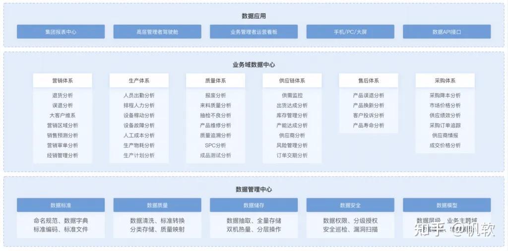 揭秘食品工业数字化转型的变革蓝图