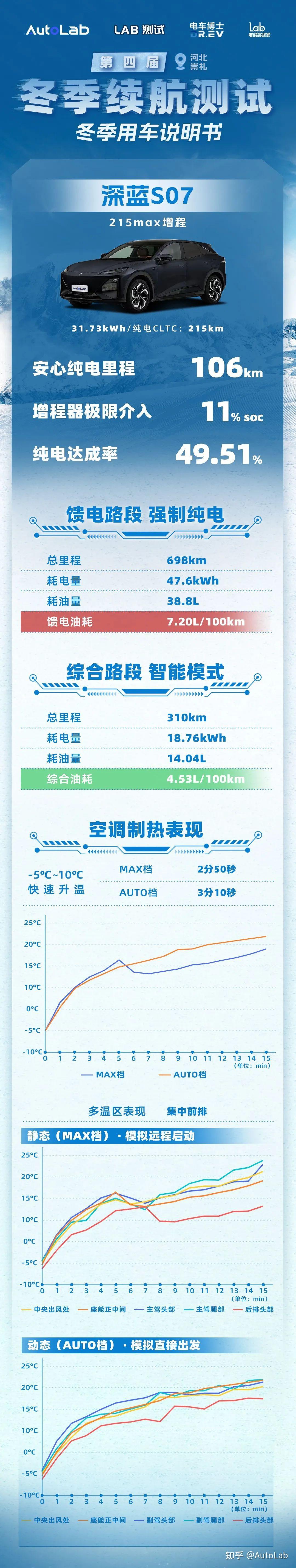 汽车软件在线升级：“常用常新”与“安全常在”如何兼得？