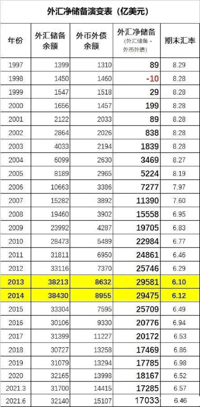 创纪录回购100亿美债 美财政部为何亲自下场？
