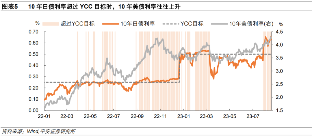 创纪录回购100亿美债 美财政部为何亲自下场？