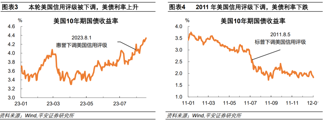 创纪录回购100亿美债 美财政部为何亲自下场？