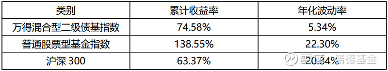 诺德基金:债基“回血”,这波调整结束了吗?