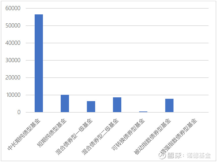诺德基金:债基“回血”,这波调整结束了吗?