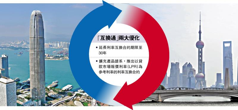 央行：拟进一步丰富“互换通”产品类型