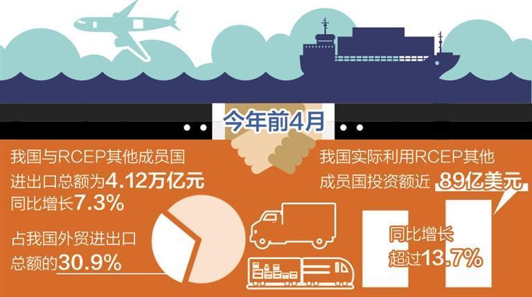 美国拟要求贸易伙伴在6月4日前提交“最优提案”