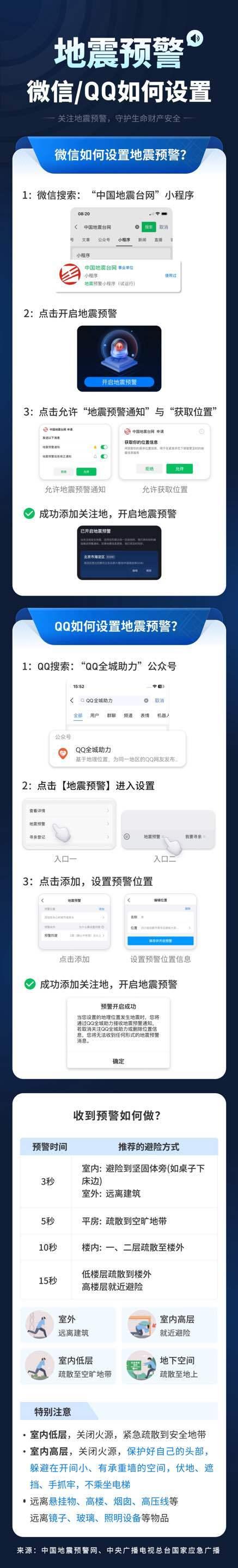 可视化模型为地震预警开辟新路径