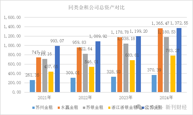 兴业金租2024年实现营收35.05亿元 净利25.55亿元