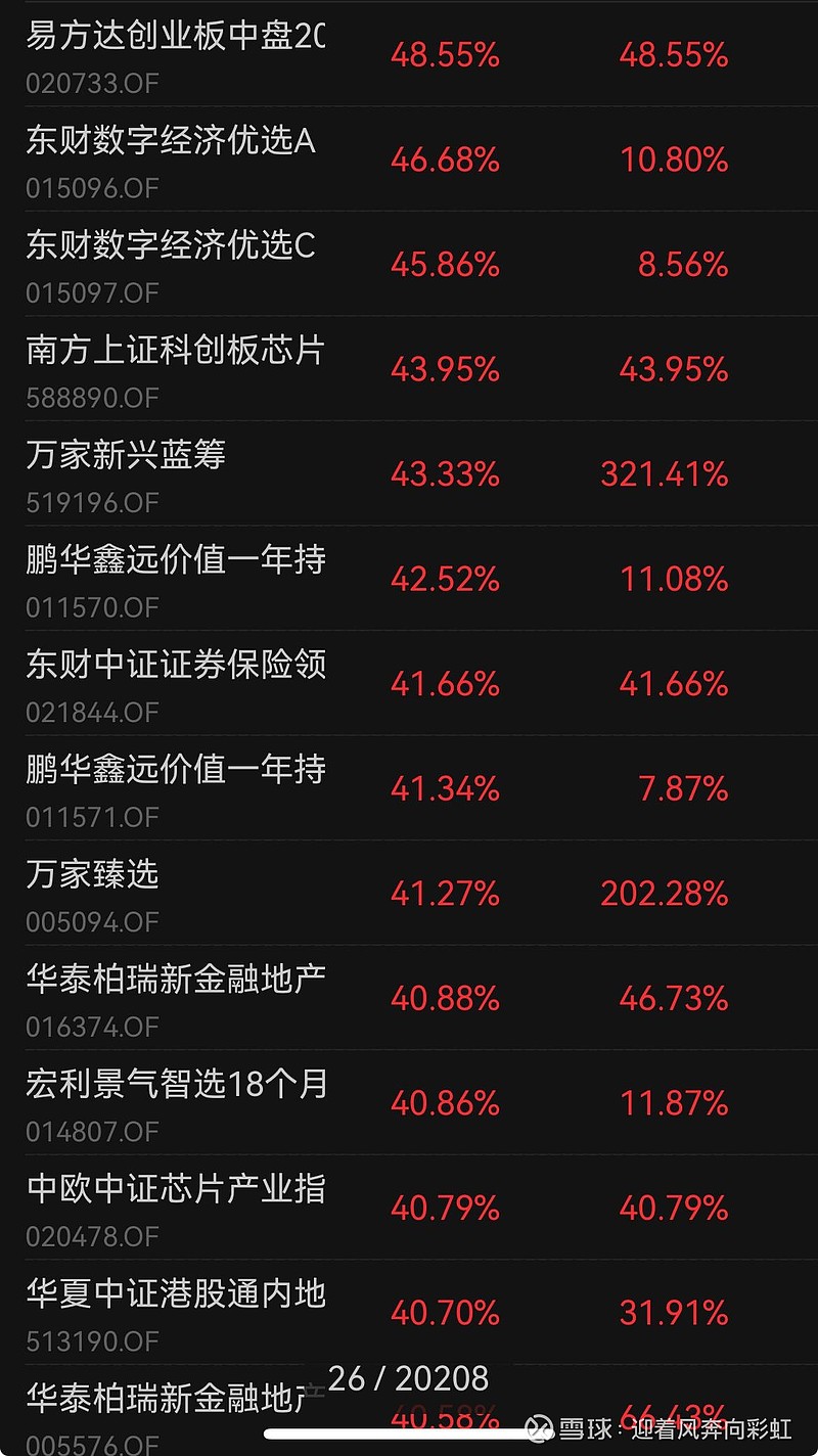 中证转债指数涨0.01%，207只可转债收涨