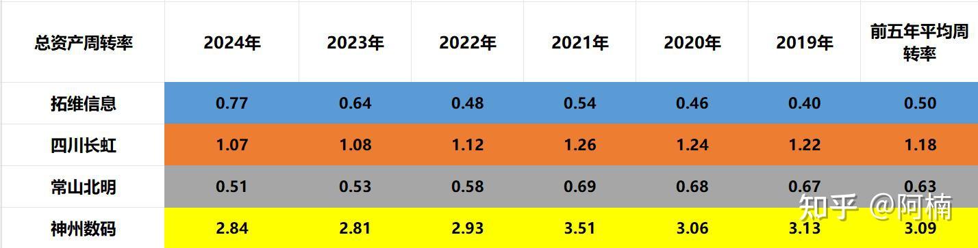 靠代工和分销营收破千亿元，类现金资产超300亿元、四川长虹仍对外借款165亿元