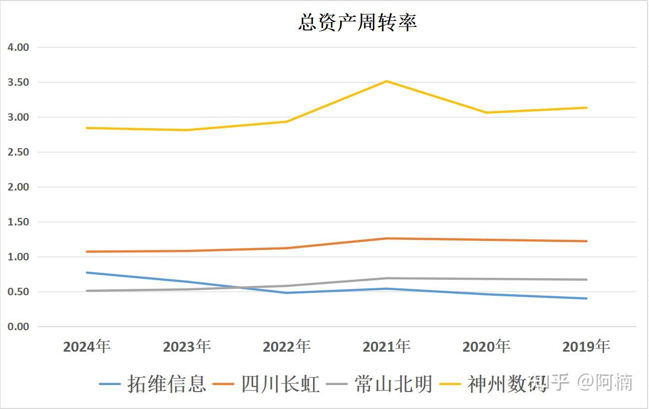 靠代工和分销营收破千亿元，类现金资产超300亿元、四川长虹仍对外借款165亿元