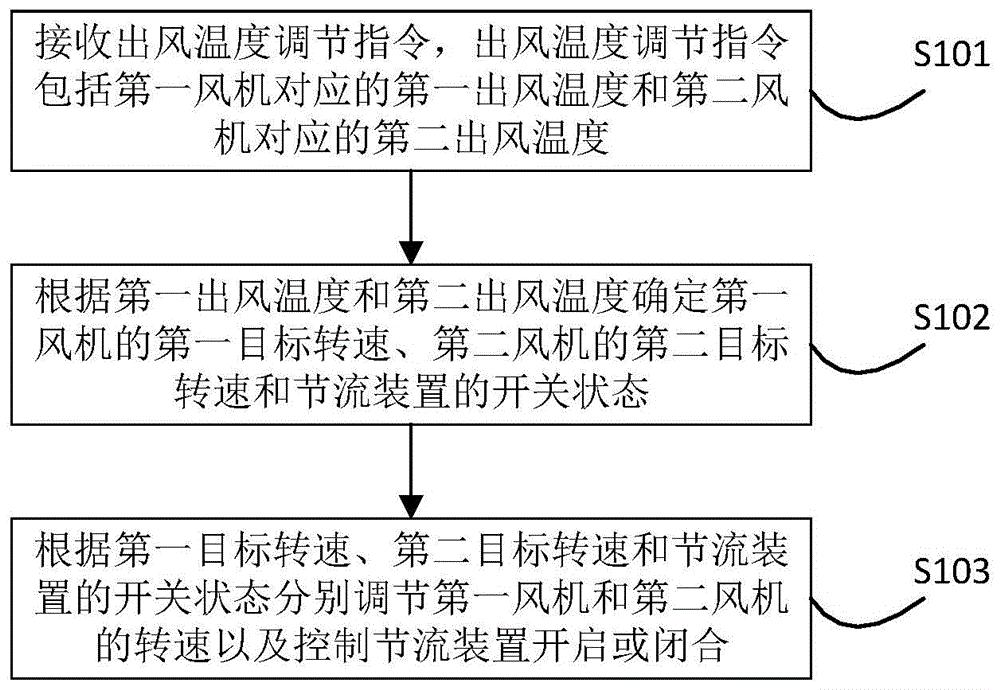 格力电器获得发明专利授权：“热水机控制方法、装置、存储介质、控制设备及热水机”