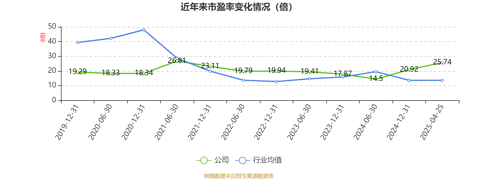 海亮股份获得发明专利授权：“再生铜制备无氧铜管方法及装置和耐蚀性铜管及铸造工艺”