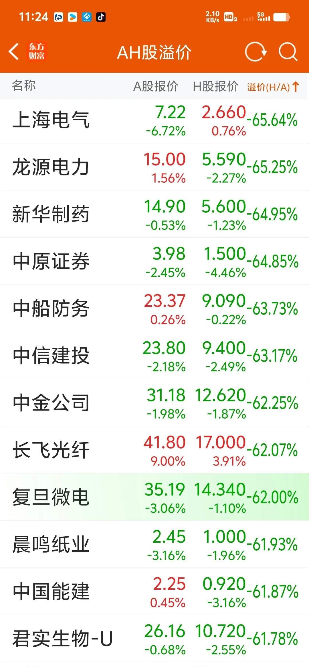 港股强势 基金长期看好配置价值