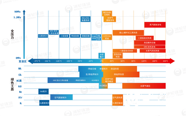 冰轮环境：经询问，已经交付了。今年来海外市场开拓形势较好