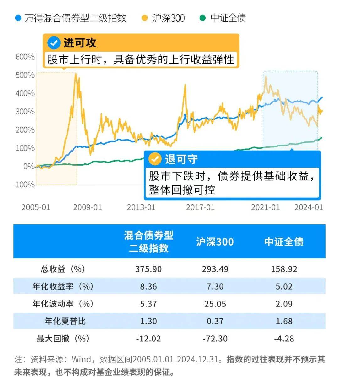 债券市场指数化投资缘何受青睐