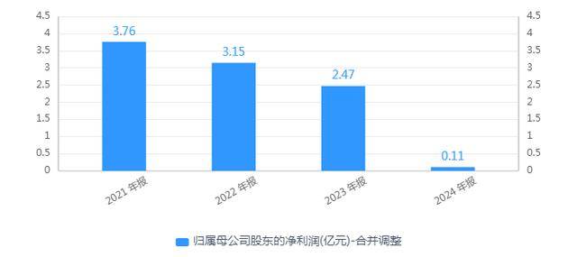 火星人：截止至2025年6月10日，公司股东总户数24,821户