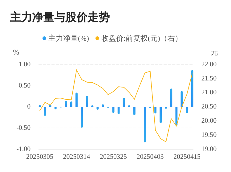 嘉曼服饰：公司始终秉承着对消费者负责、对投资者负责的经营理念