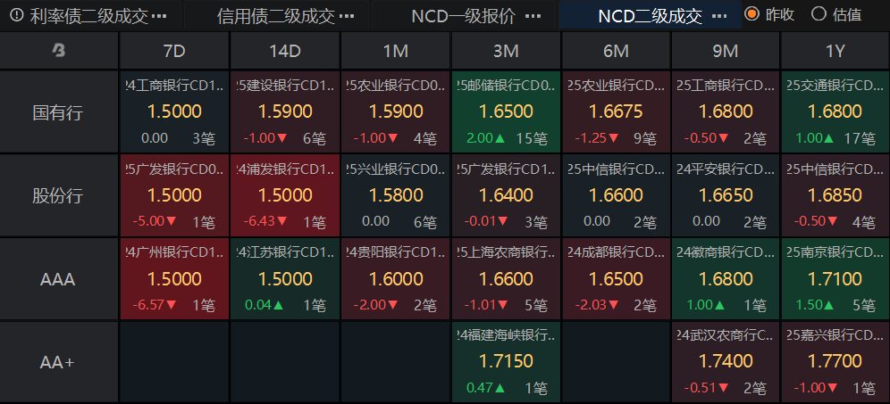 高胜率低波动，短端国债突破下行带领全曲线展开流畅下行走势｜机构要评