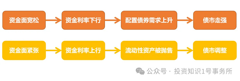 高胜率低波动，短端国债突破下行带领全曲线展开流畅下行走势｜机构要评