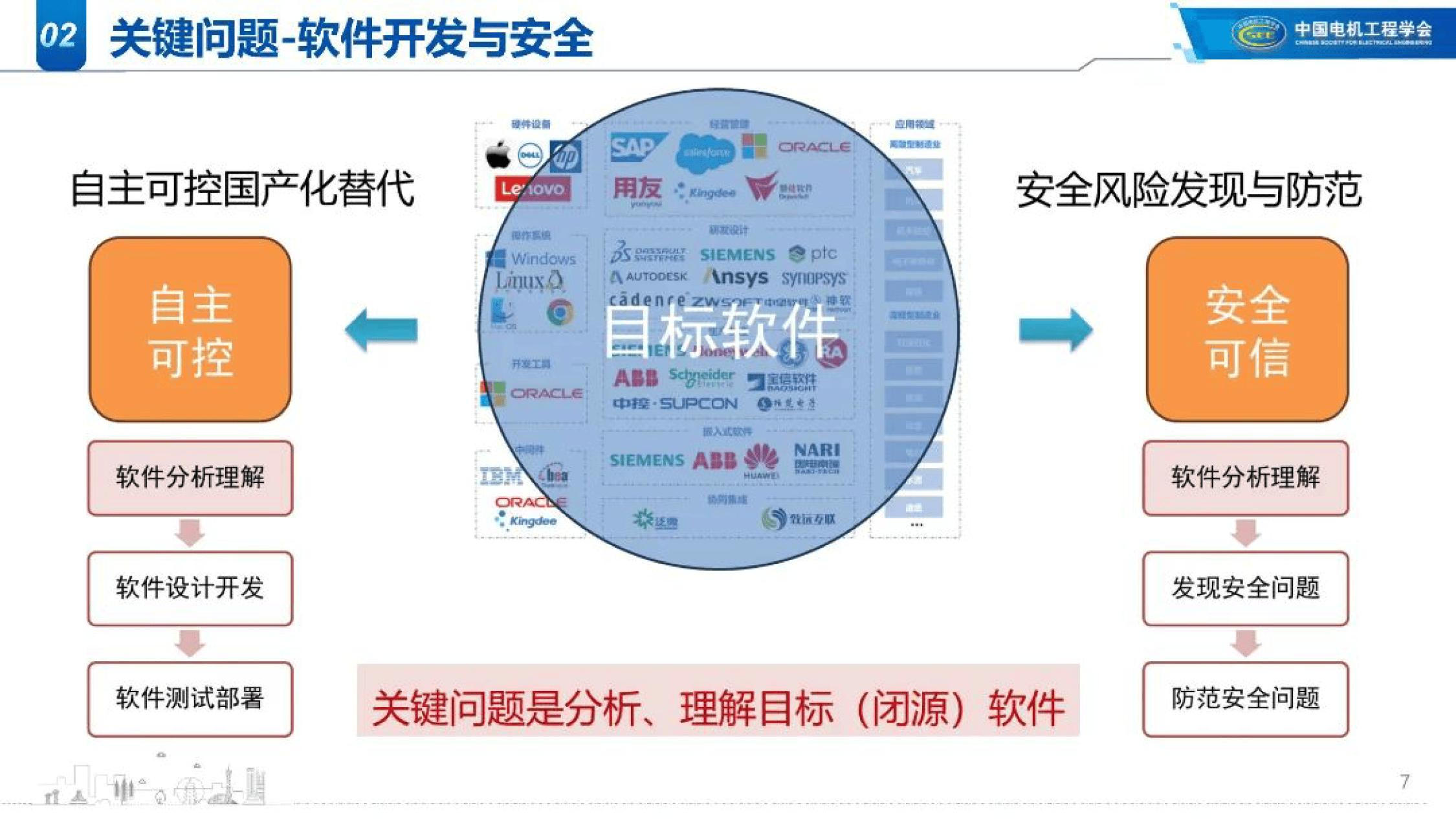 中新赛克：公司数据与网络安全产品与服务依托大模型能欧