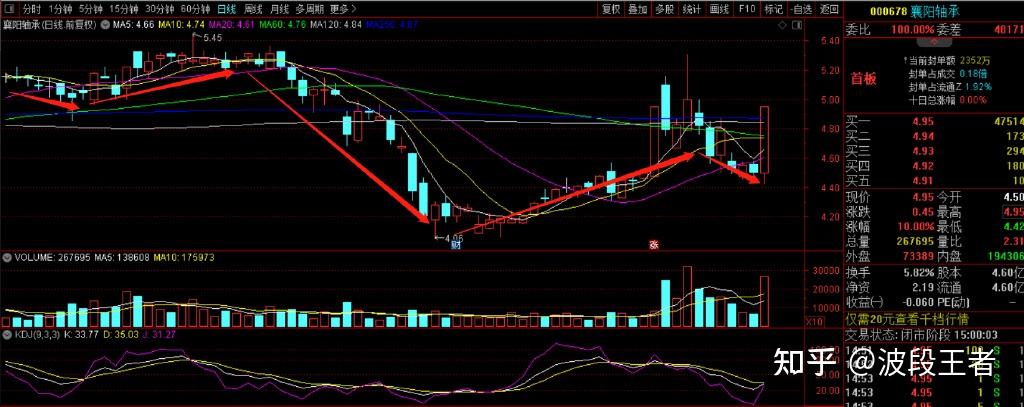 大东南：公司原材料价格与国际原油价格涨跌息息相关