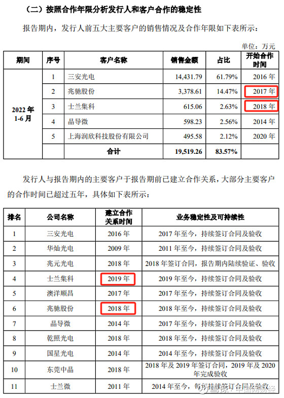 朗泰通科技创业板IPO终止,第2轮审核问询函迟迟未回复
