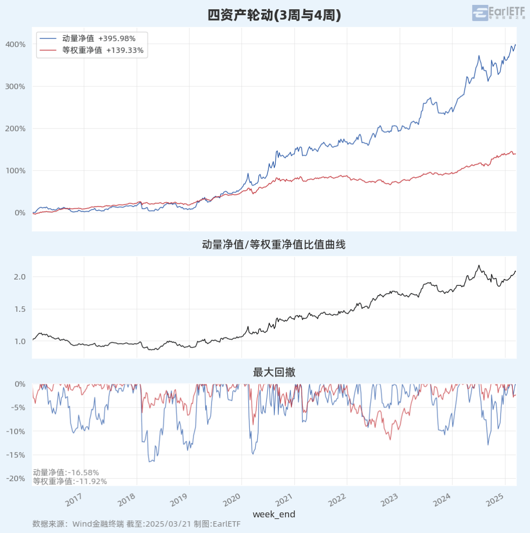 中证转债指数早盘收跌0.39%