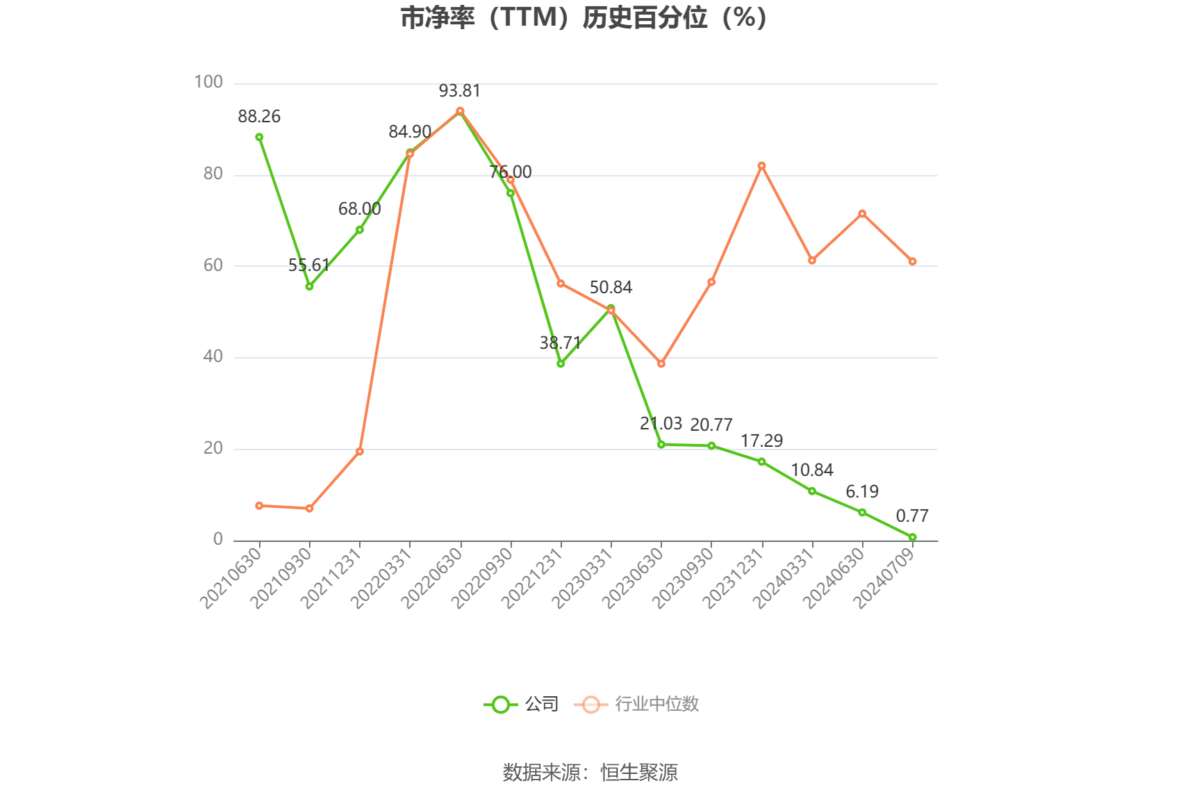 中证转债指数早盘收跌0.39%
