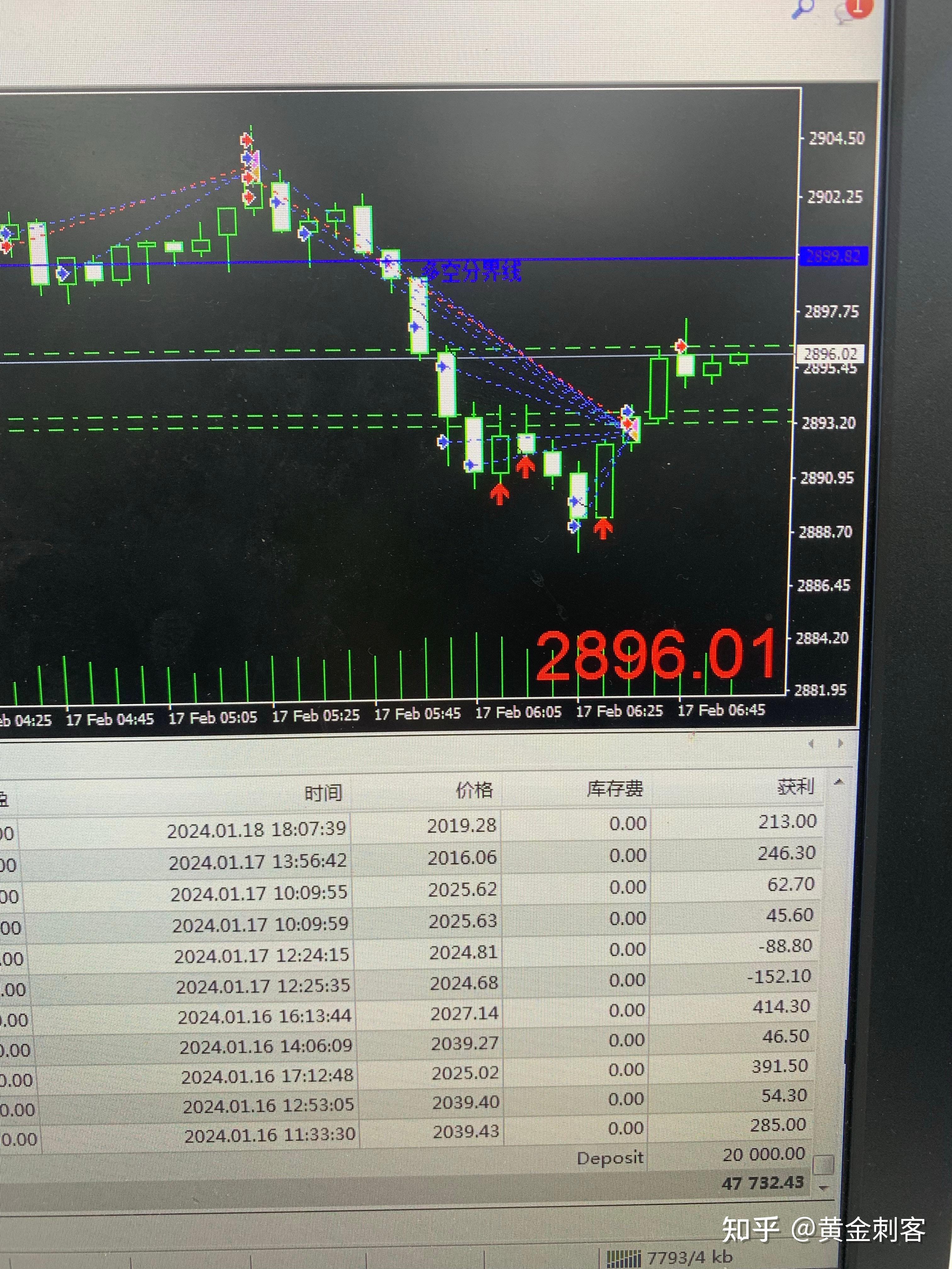 新设黄金局增加外汇收入