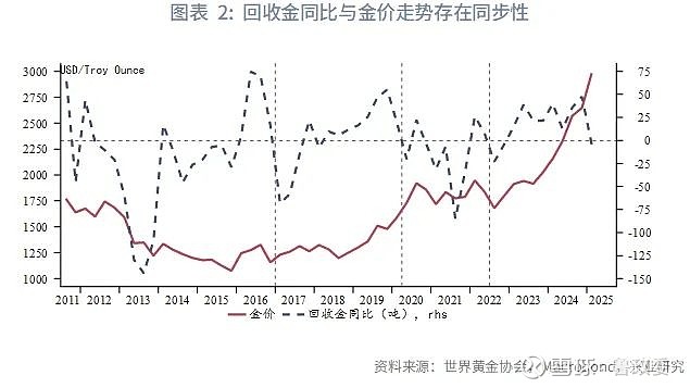 新设黄金局增加外汇收入
