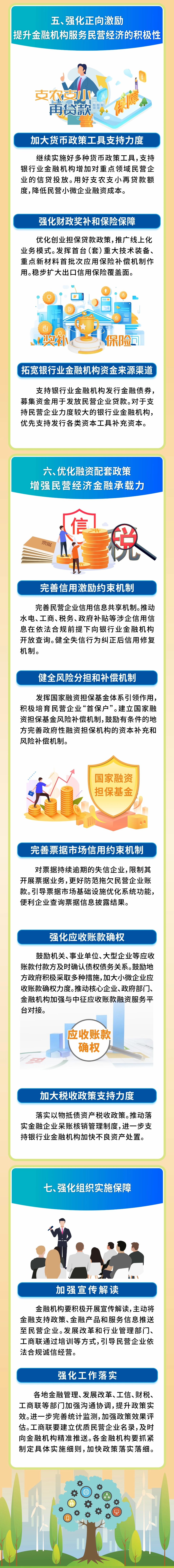 金融监管总局等三部门联合发布《银行业保险业科技金融高质量发展实施方案》