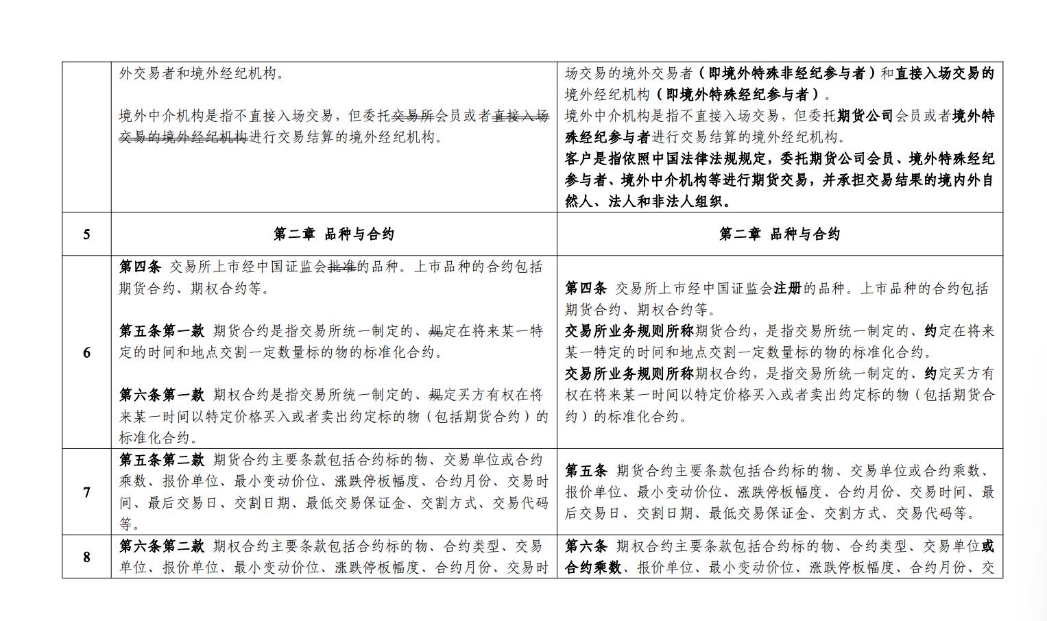 广期所设立首批“助绿向新”产业基地 助力打造产业链风险管理生态