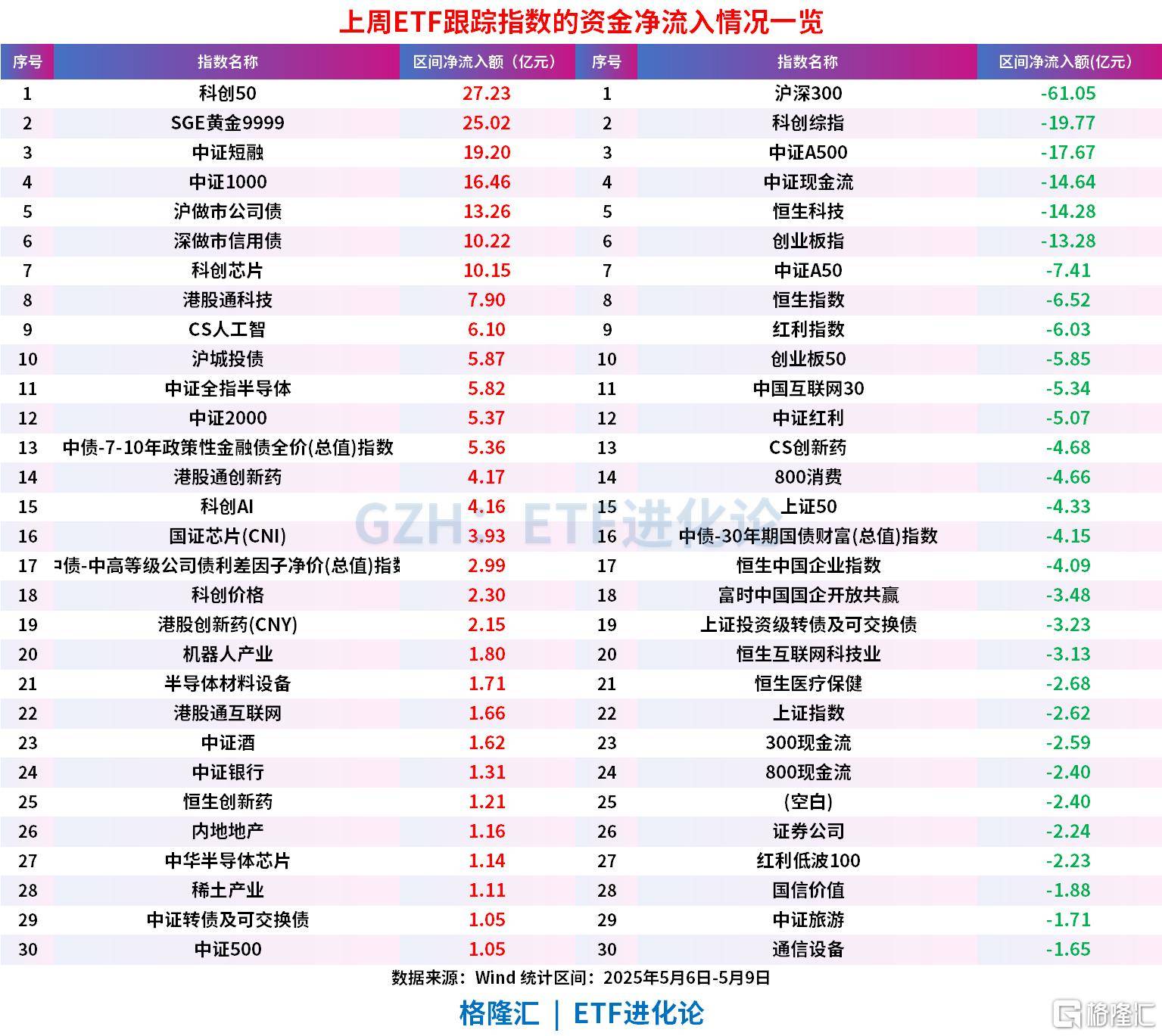 民营创投机构首批科创债发行落地,科创债ETF也来了
