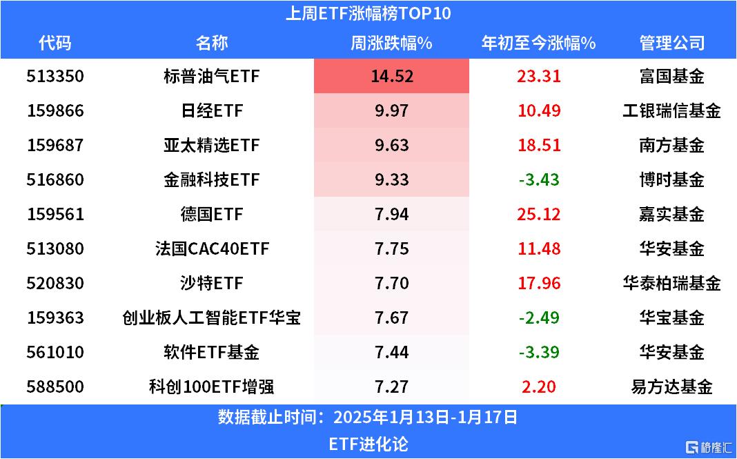 民营创投机构首批科创债发行落地,科创债ETF也来了