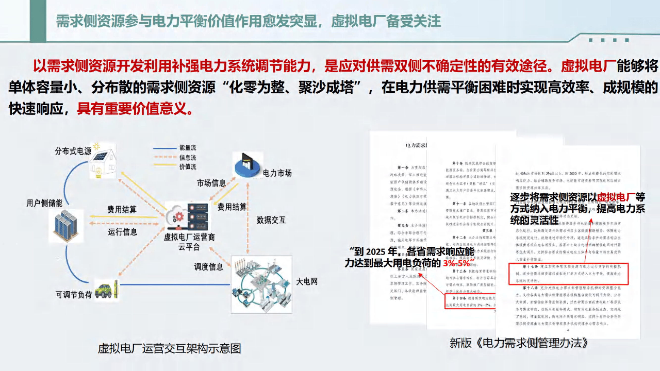 三旺通信：公司能够为虚拟电厂提供硬件层面的支撑
