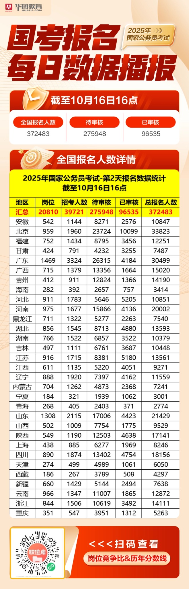 三角防务：公司截止2025年6月10日的股东户数为49089