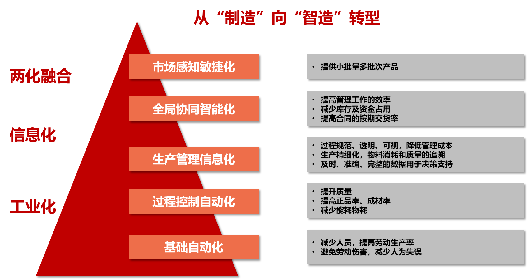 宜通世纪：公司目前未涉及您提到的相关内容