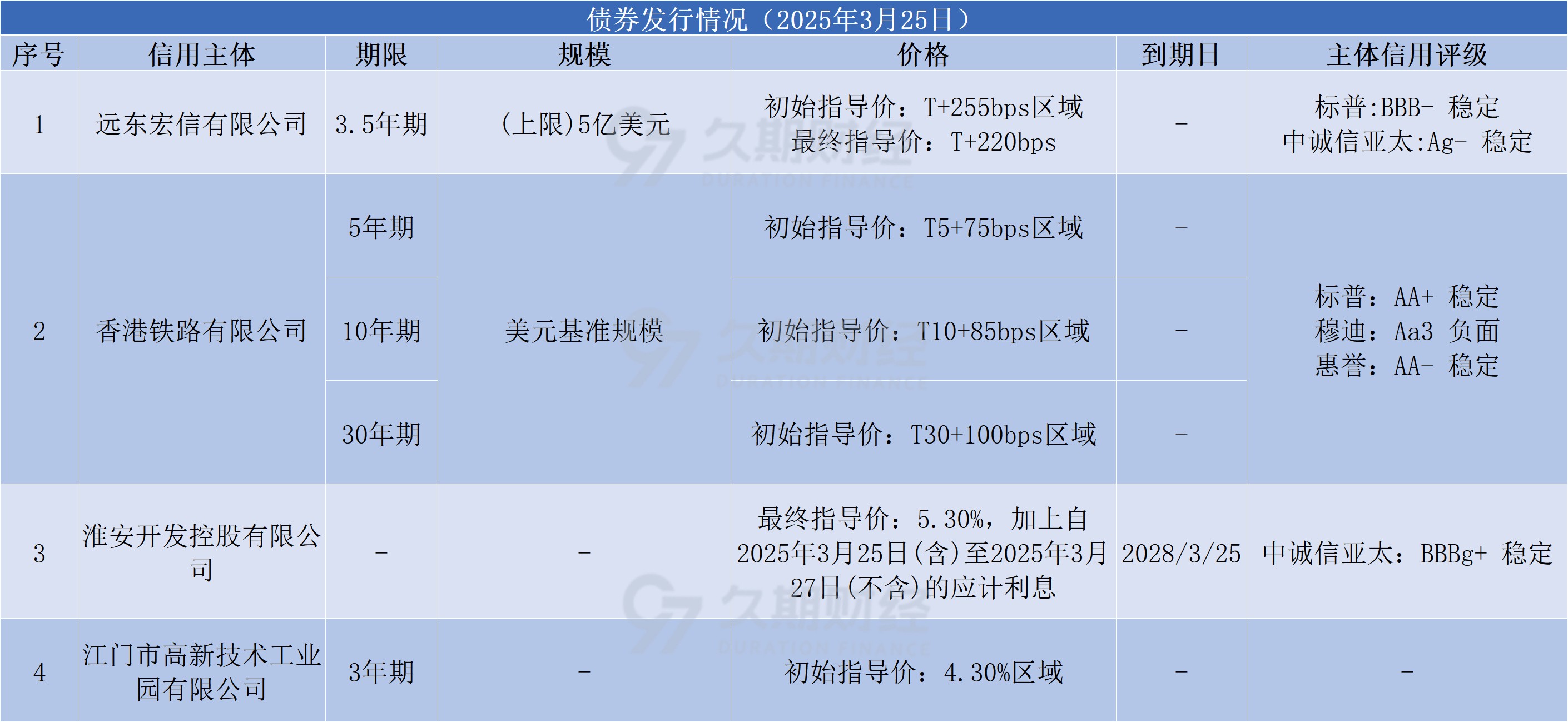 今日国债多数收跌，短债或仍有5-10bp的压缩空间｜机构要评