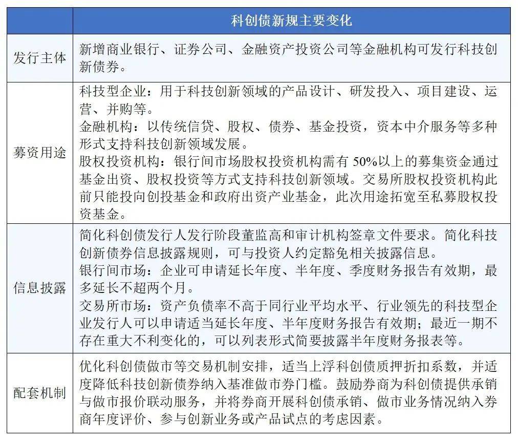 科创债年内发行已超8893亿元 市场认购积极