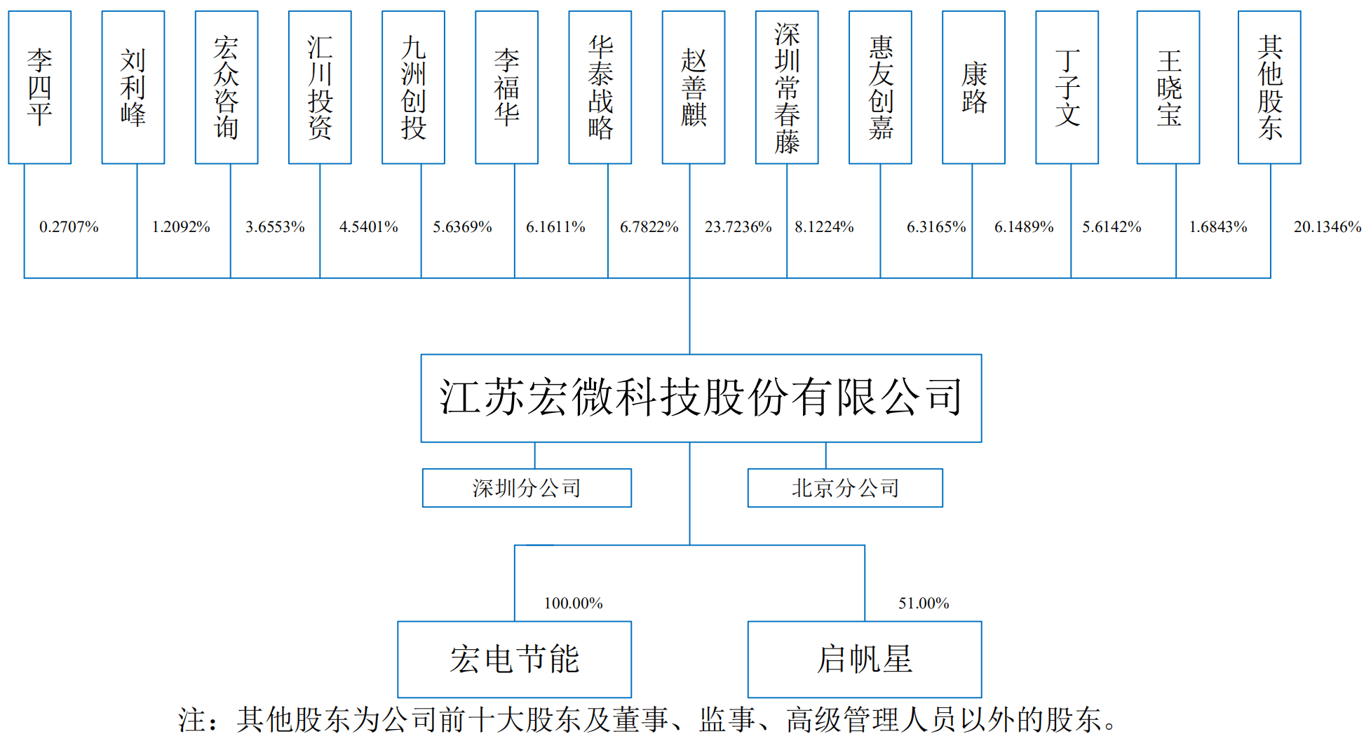 宏微科技获得发明专利授权：“一种功率半导体模块及其安装方法”