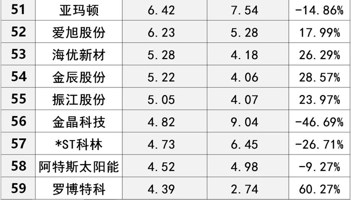 云南近千亿新增专项债 七成用于化债及偿还拖欠企业账款