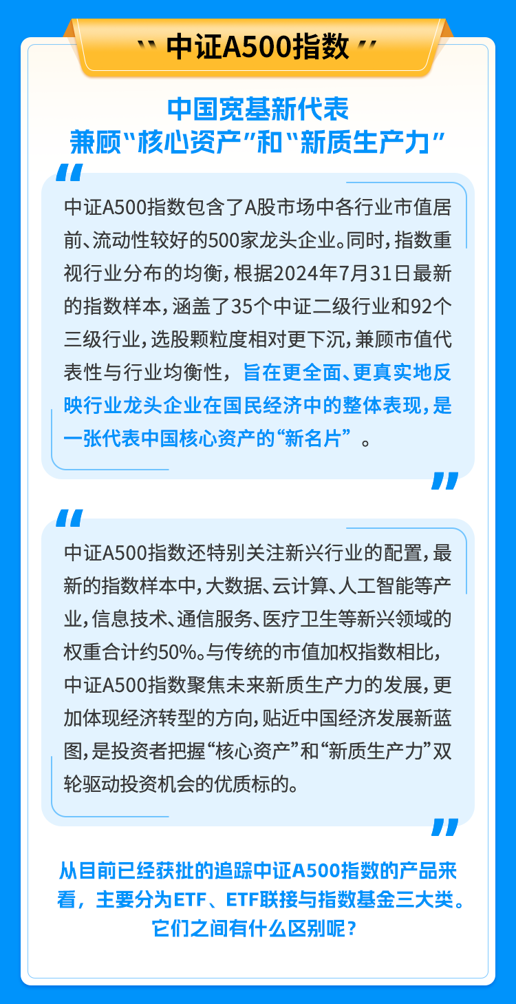 着眼新质生产力！博时中证A500指数ETF今日起公开发售！