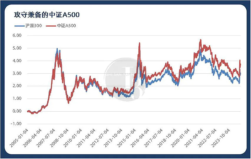 着眼新质生产力！博时中证A500指数ETF今日起公开发售！